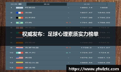权威发布：足球心理素质实力榜单