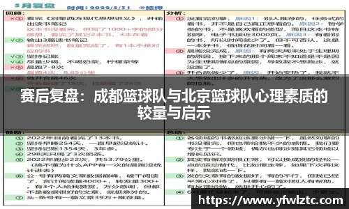 赛后复盘：成都篮球队与北京篮球队心理素质的较量与启示