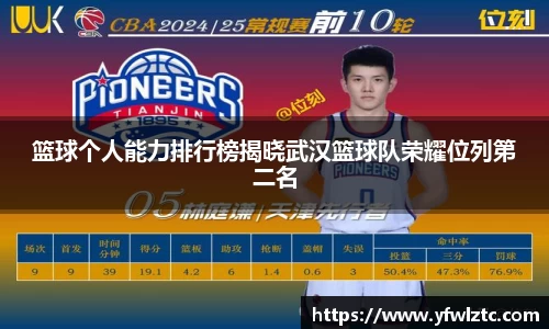 篮球个人能力排行榜揭晓武汉篮球队荣耀位列第二名