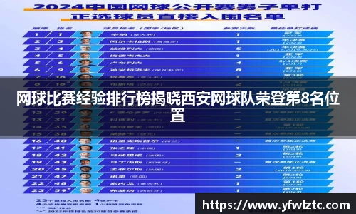 网球比赛经验排行榜揭晓西安网球队荣登第8名位置