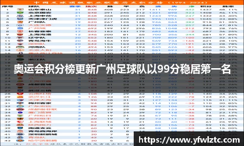 奥运会积分榜更新广州足球队以99分稳居第一名