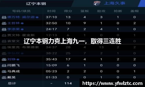 辽宁本钢力克上海九一，取得三连胜