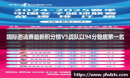 国际邀请赛最新积分榜V5战队以94分稳居第一名