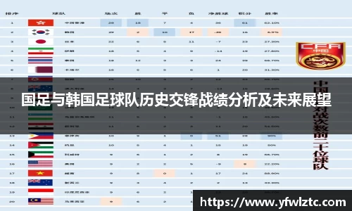 国足与韩国足球队历史交锋战绩分析及未来展望